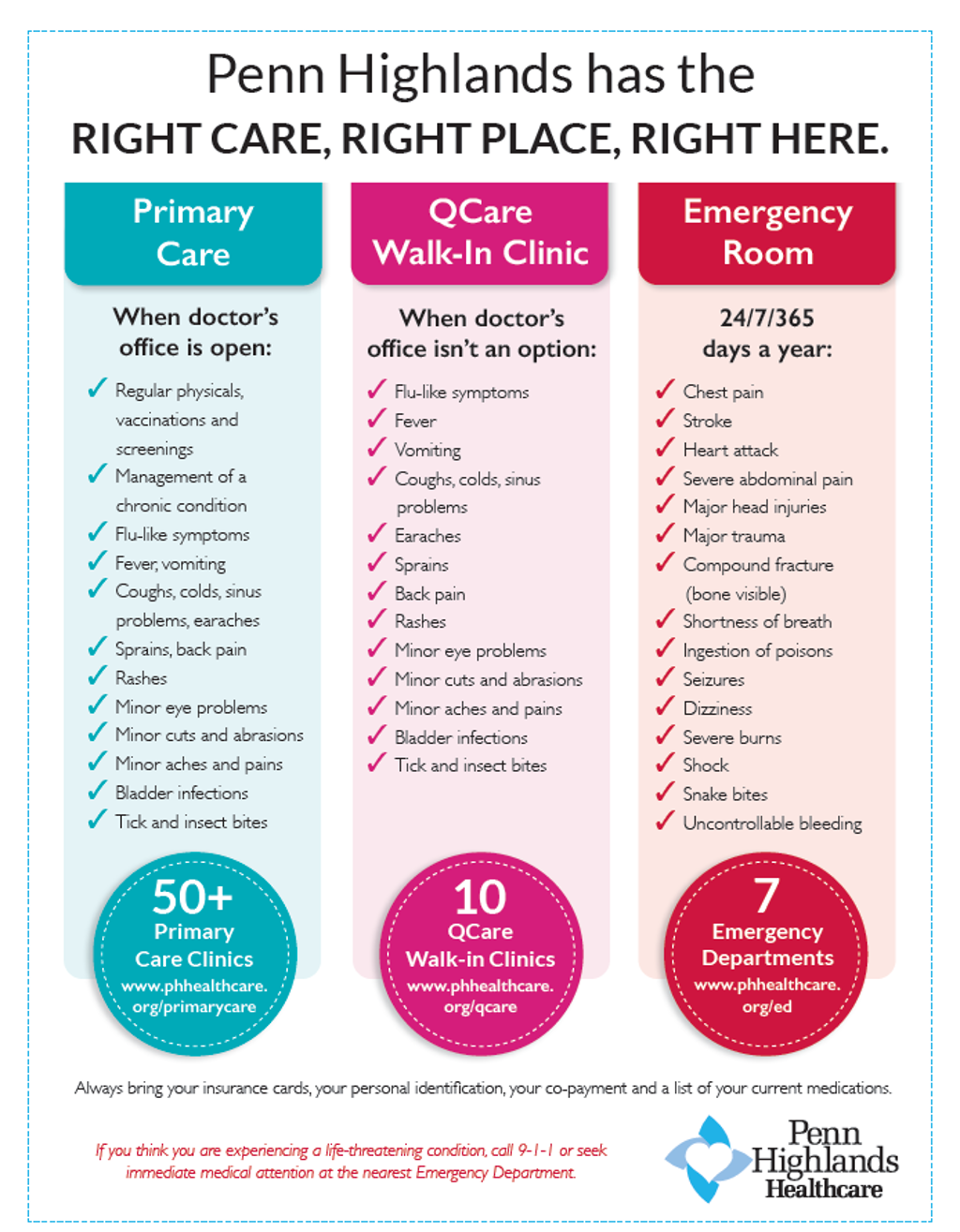 Penn Highlands Care Chart